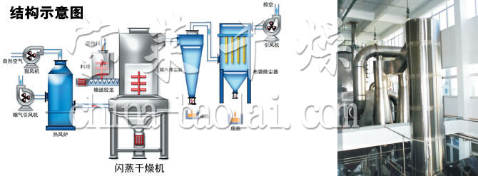 閃蒸干燥機結(jié)構(gòu)示意圖