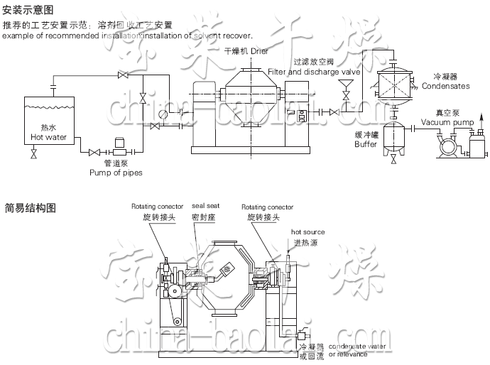 SZG系列雙錐回轉(zhuǎn)真空干燥機(jī)安裝示意圖與結(jié)構(gòu)圖
