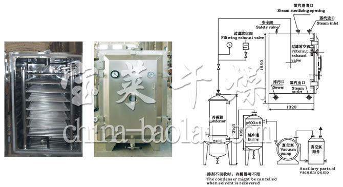 FZG/YZG方形、圓形靜態(tài)真空干燥機結(jié)構(gòu)示意圖