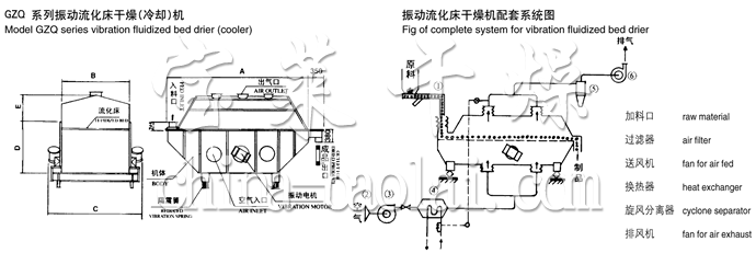 振動流化床干燥機結構示意圖