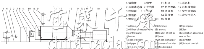 RLY系列燃油熱風爐流程圖
