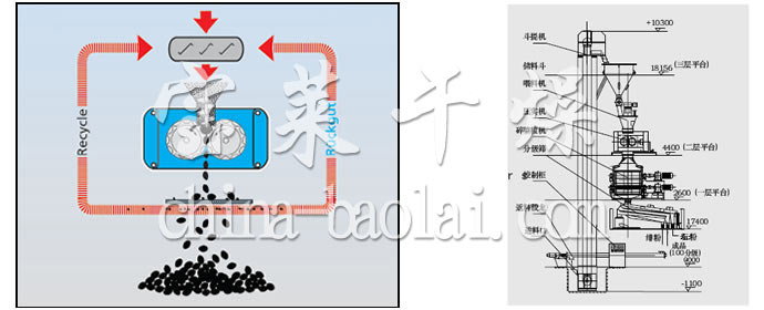 GZL系列干法輾壓造粒機(jī)